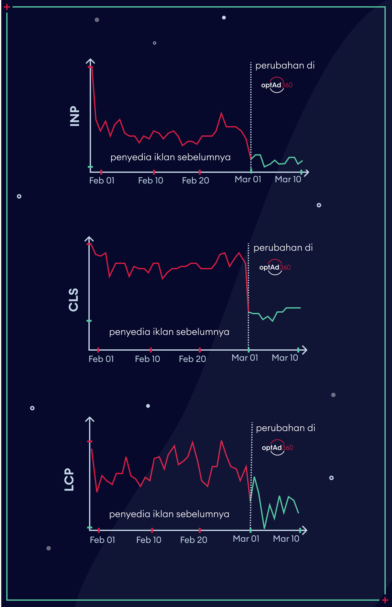 CWV_improvement